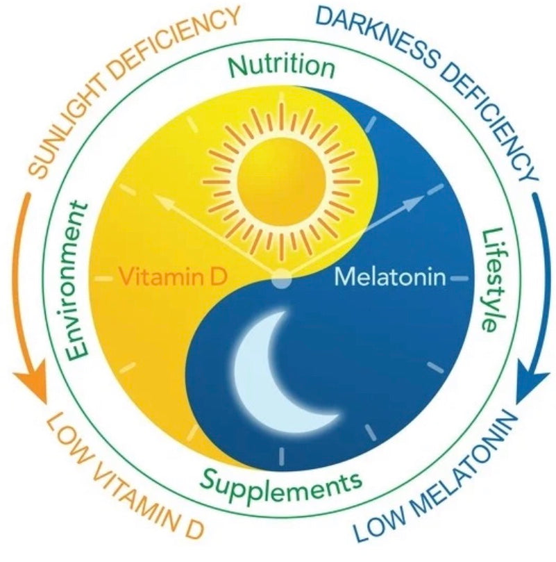 Melatonin, Vitamin D3 and EVOO - Blog # 76