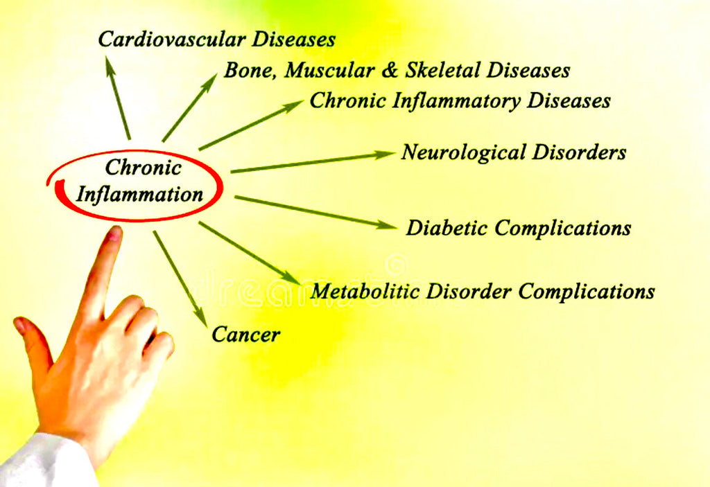 Why Am I So Inflamed? #HP-EVOO Blog # 91